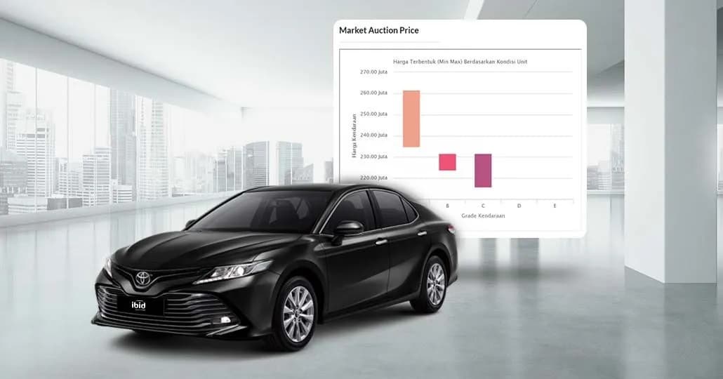 Ketahui Harga Mobil Bekas di Fitur MAP IBID